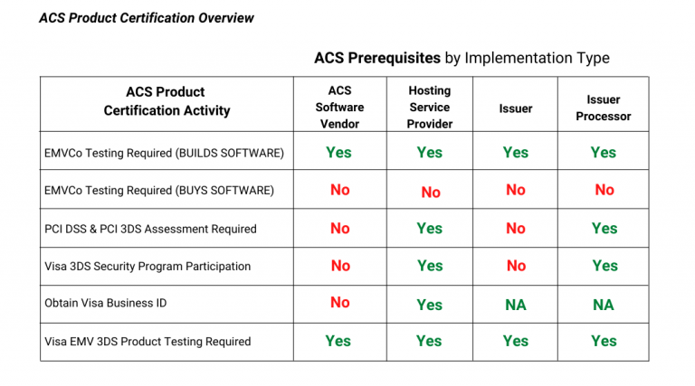 PCI 3DS Assessment and Certification - 安律信息技術有限公司 Secure Vectors ...