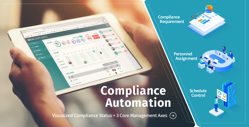 Compliance Automation, PCI DSS