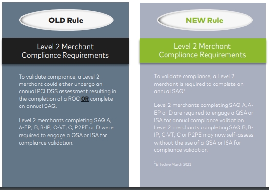 Mastercard PCI DSS Level 2 Merchant change