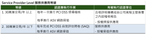 PCI DSS Service Provider Level 服務商等級_Visa